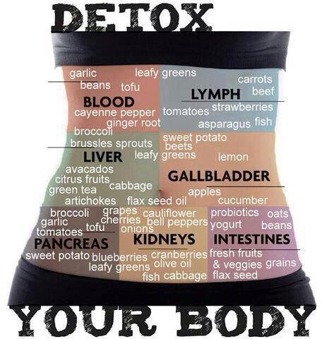 detox your body